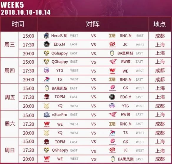 2018kpl秋季赛_2018王者荣耀kpl秋季赛比赛视频_直播_赛程_队伍