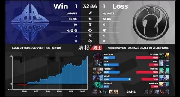 IG上野辅梦回S8险胜ES，现在的IG能战胜阿水率领的TES吗？