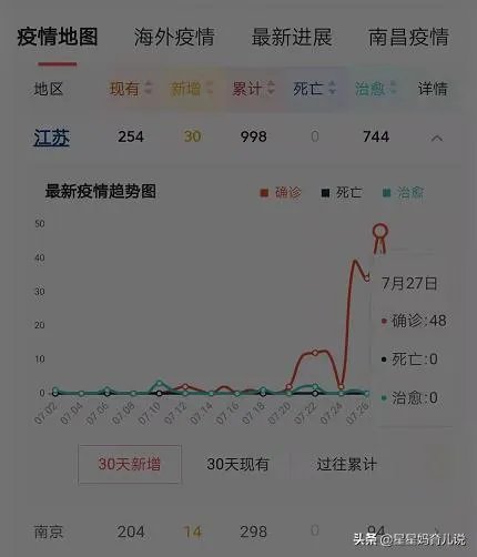 南京这次疫情的拐点应该快来了吧？