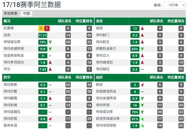 国足招入多名归化前锋，武磊还能竞争首发位置吗？