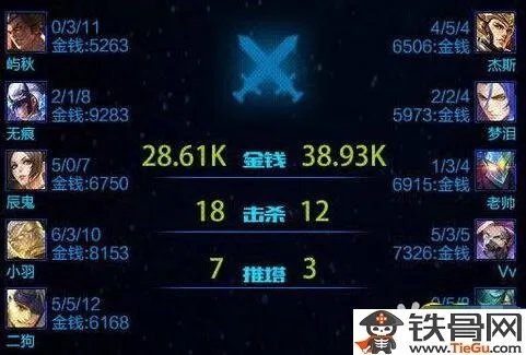 王者荣耀KPL冠军阵容介绍