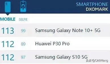 苹果手机1200万像素真的吊打4000万像素的专业相机吗?