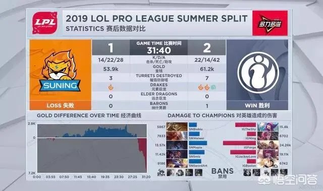 IG三连胜,FORGE晋升院长,杰斯2W4输出打懵马哥,网友:蕉你太猛,你有何看法?