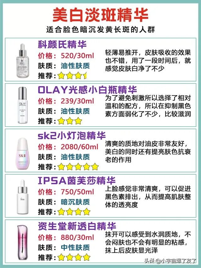 日常护肤精华是必须的吗？