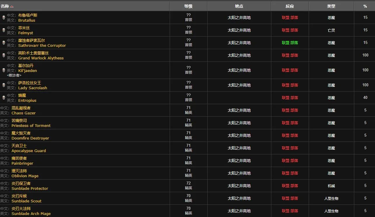 《魔兽世界》太阳之尘怎么获得