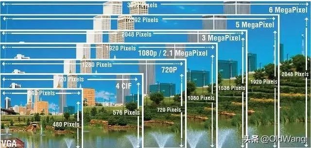苹果手机1200万像素真的吊打4000万像素的专业相机吗?