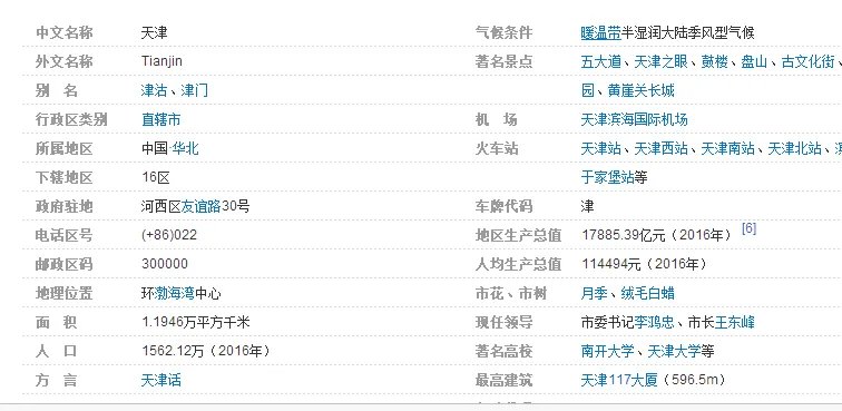 天津和上海哪个城市大？