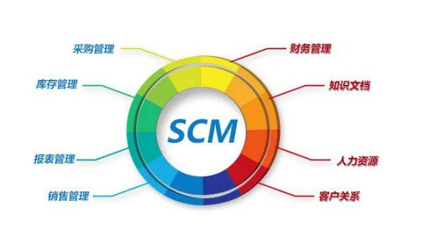 scm系统