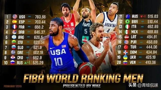 有哪些国家的篮球队比较厉害？2019男篮世界杯，中国队A组出线的机会大不大？