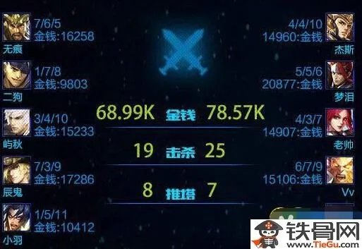 王者荣耀KPL冠军阵容介绍