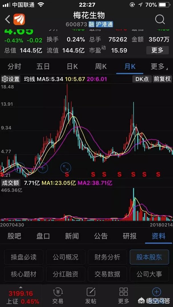 梅花生物这只股票可以长期持有吗？