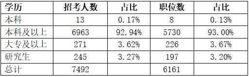 辽宁公务员职位表2023查询