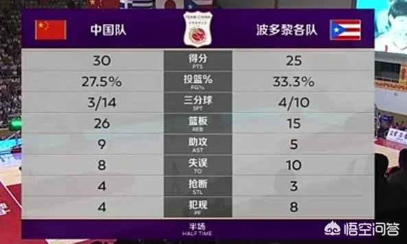 8月16日，女篮热身赛77-59击败波多黎各拿首胜，李月汝18+14，怎么评价？