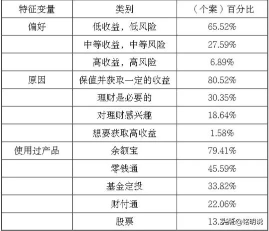 本人大学生每个从生活费中月存下的钱只敢取出来锁柜子里不敢存银行或者投资理财怎么办？