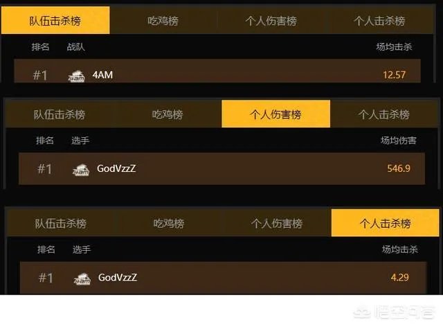 斗鱼《绝地求生》黄金大奖赛接近尾声，你认为哪支战队能够夺冠？