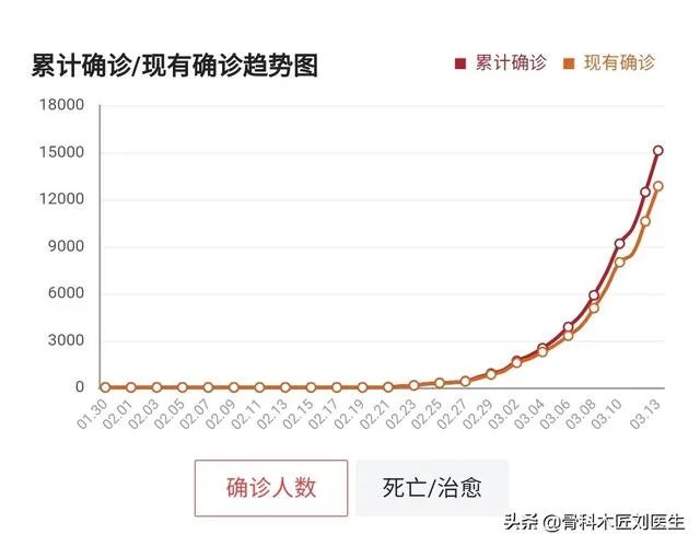 意大利冠状病毒感染会超过八万吗？如果会，将会怎样？