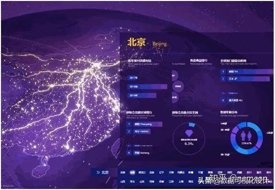 常用的数据可视化软件有哪些？