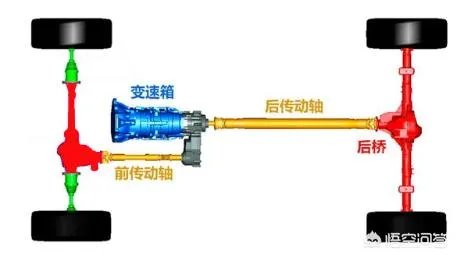有没有比较适合越野的皮卡车？