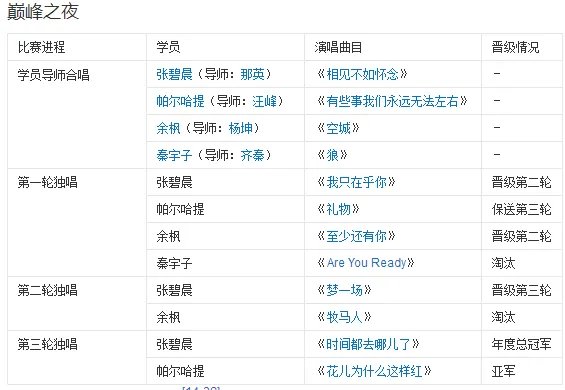 中国好声音第三季全部女选手歌曲