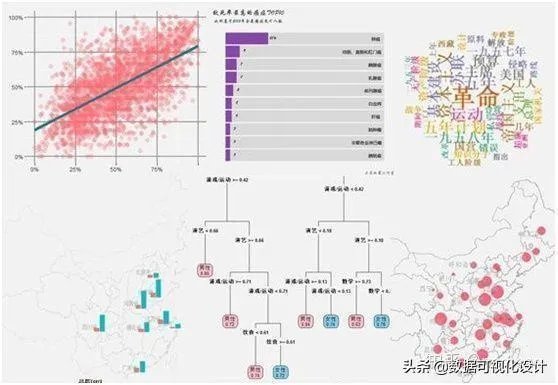 常用的数据可视化软件有哪些？