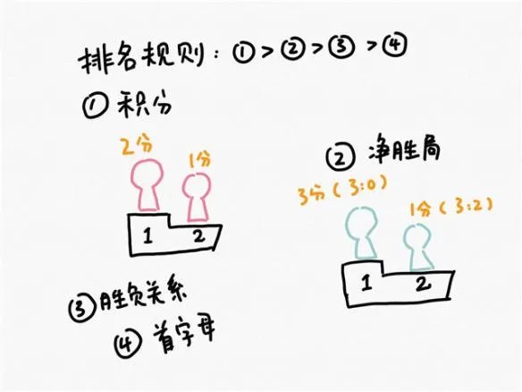 2018kpl秋季赛_2018王者荣耀kpl秋季赛比赛视频_直播_赛程_队伍