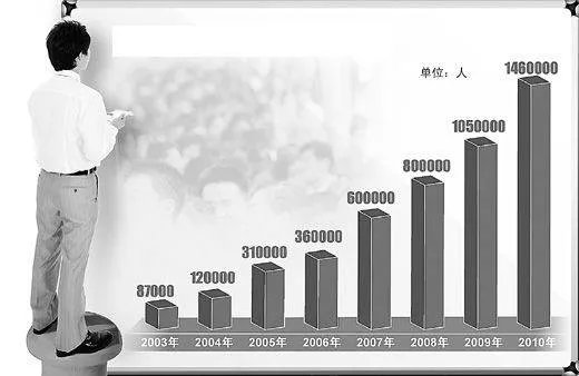2019国考职位表中“三不限”公务员职位有哪些？是不报考人数多很吓人？