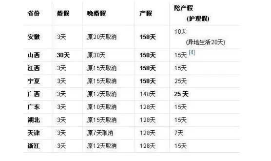 法定婚假多少天 2020年新规定
