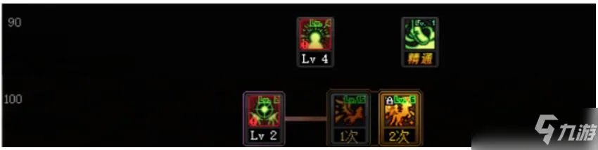 《DNF》2022最新精灵骑士100级版本技能刷图推荐加点