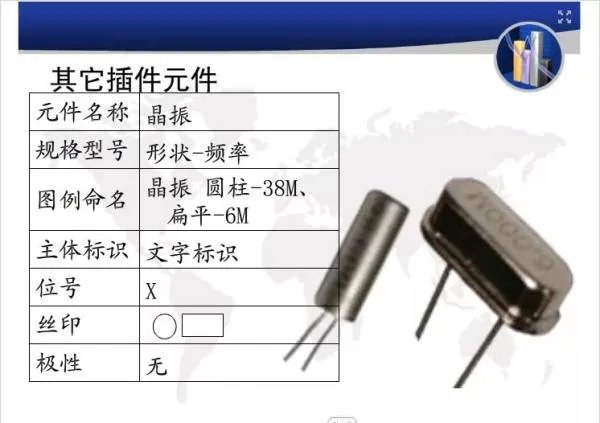 贴片式电子元件的介绍