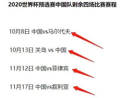 中国男足在热身赛中2:0击败菲律宾队，如何评价「里家军2.0」的表现？