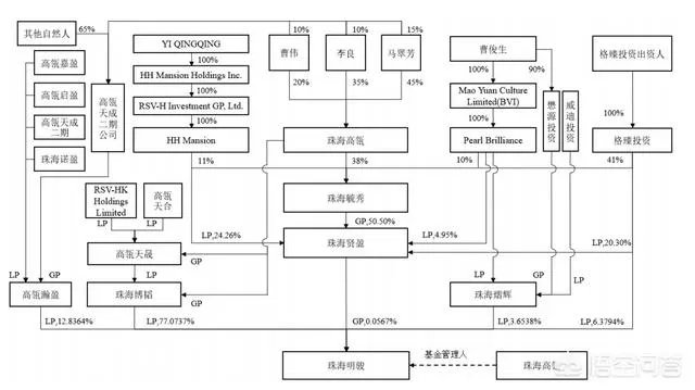 格力电器股权转让尘埃落定，公司将推股权激励计划，你怎么看？