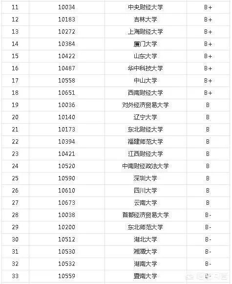 湖南大学经济学是全国重点学科吗