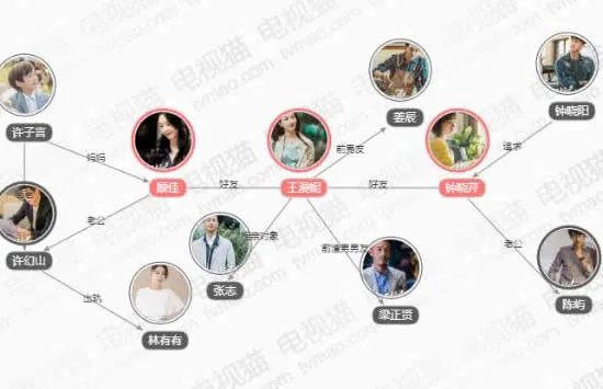 三十而已人物关系图 各主要人物分析及结局介绍