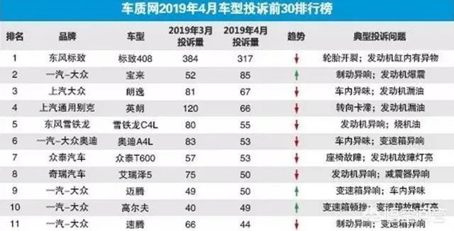 经销商遇国五车清库难，东风标致买一赠一。大家怎么看？