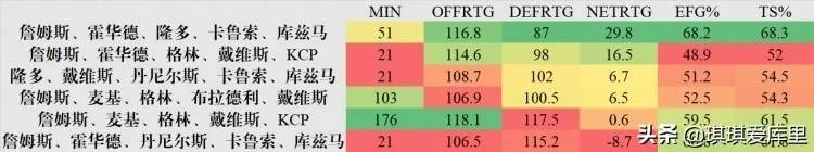 知道是我运气好还是湖人全场比赛都成了大囧集锦一个赛一个地搞笑