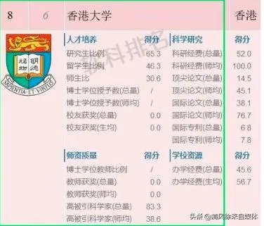 江苏高考文科状元申请香港大学为什么招来那么多反对的声音？