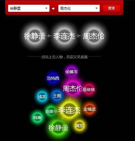 人立方的姓名大全