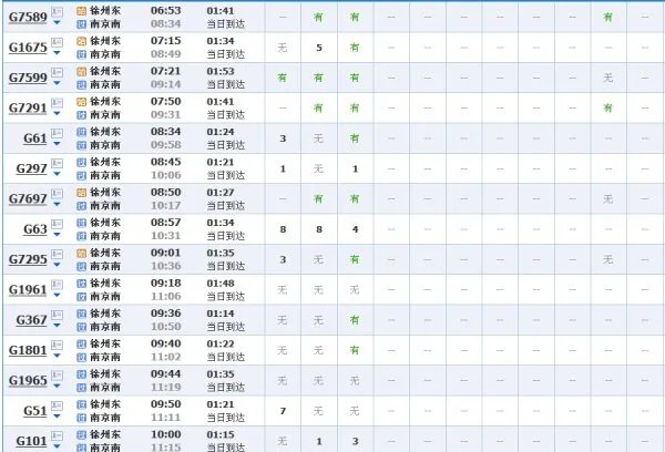 徐州到南京火车时刻表