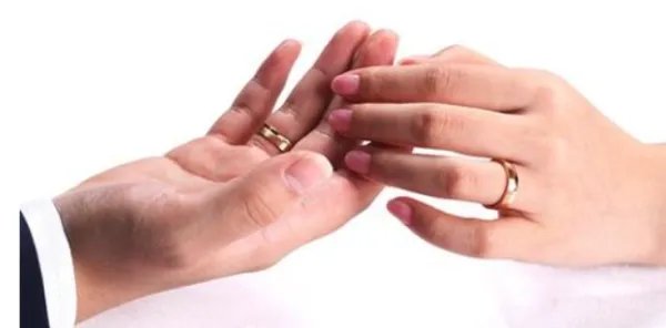情侣戒指戴法含义图解