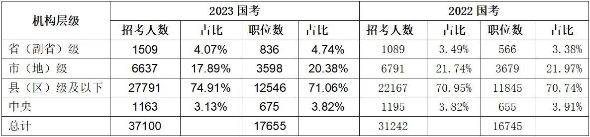 2024国家公务员考试职位表什么时候发布