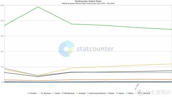 分享6款超好用的手机浏览器，安卓和苹果都有！