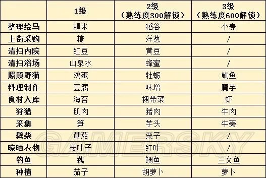 执剑之刻攻略大全 全方位玩法攻略