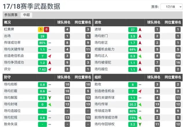 国足招入多名归化前锋，武磊还能竞争首发位置吗？