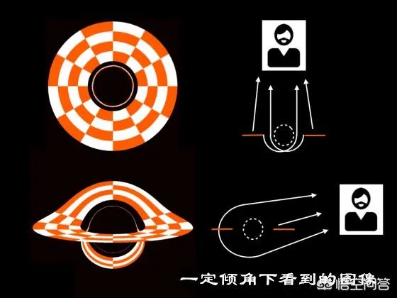 人类终于拍到了第一张黑洞相片，它的意义是什么？