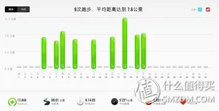 乃们要的黑丝！迪卡侬 APTONIA S-300 运动恢复袜