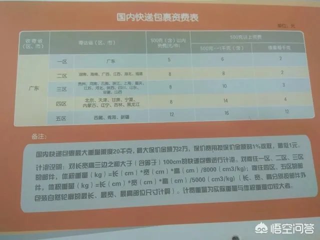 邮政快递到底是什么样的一个存在？