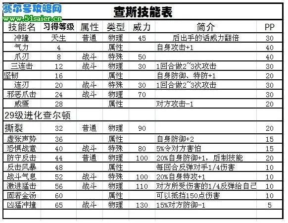赛尔号查尔顿的技能！！！