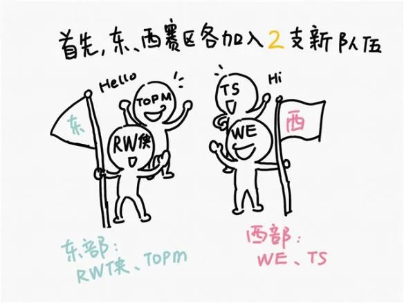 2018kpl秋季赛_2018王者荣耀kpl秋季赛比赛视频_直播_赛程_队伍