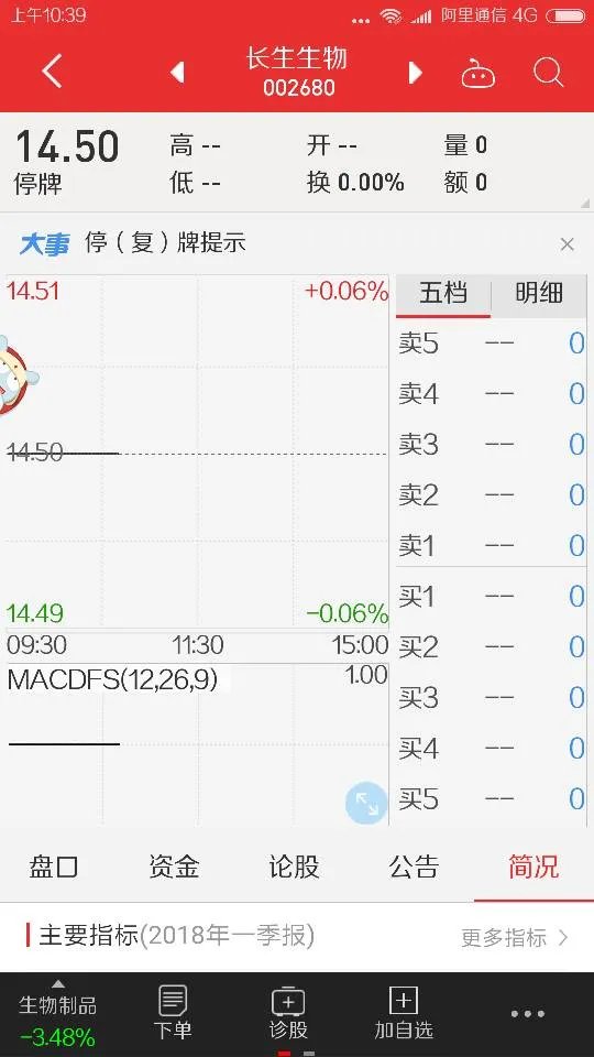 长春长生百日破股票代码是多少？