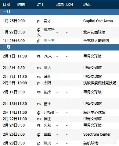 勇士状态正好，今年连胜有希望达到20场么？谁会是下一个击败勇士的队伍？